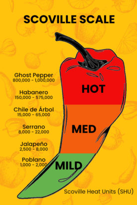 Scoville Scale Pepper Pict